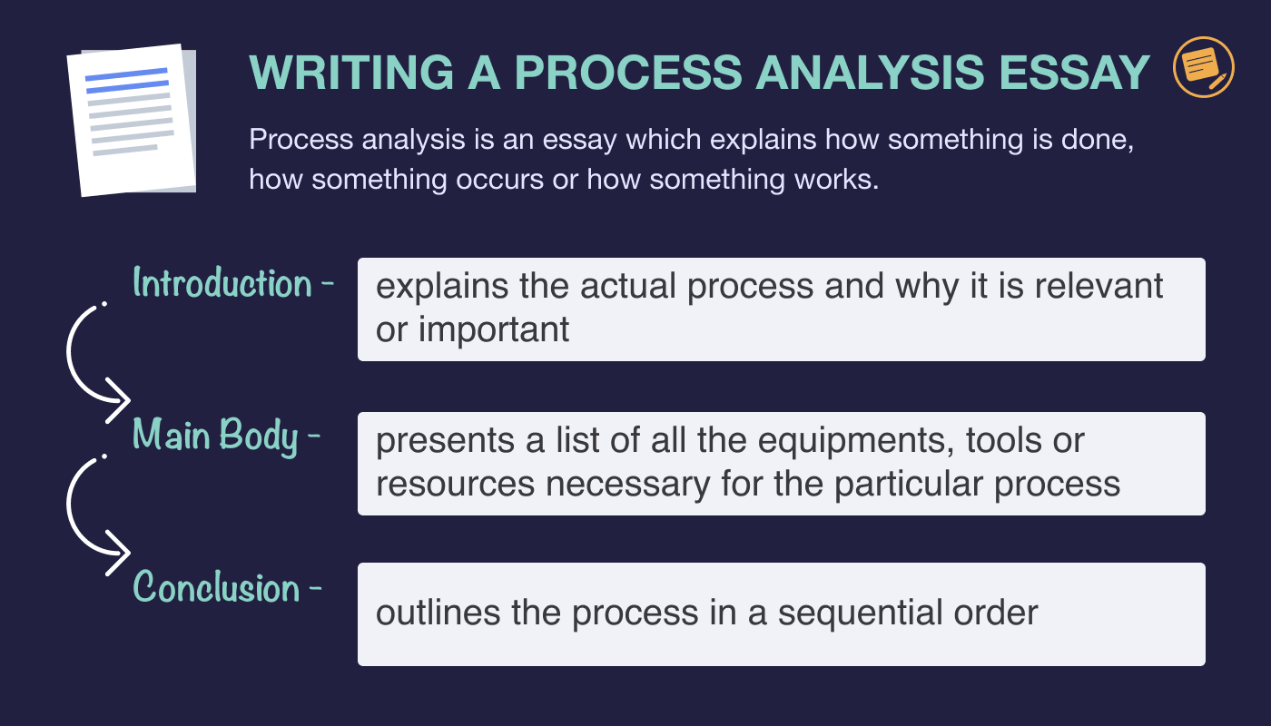 What is the structure of the process analysis essay?