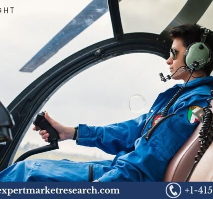 Aviation Headsets Market