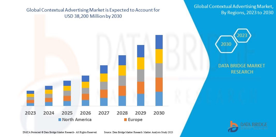 Contextual Advertising Market: An Overview