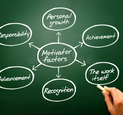 Motivating Factors To Inspire Students Generously