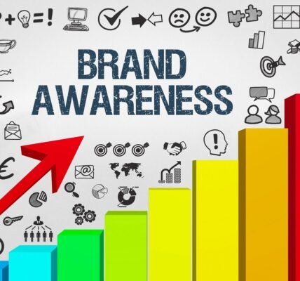 brand awareness strategy