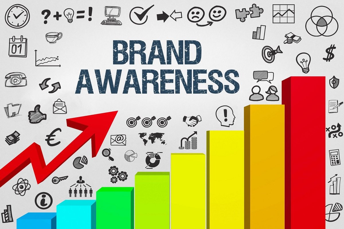 Unleash The Power of a Robust Brand Awareness Strategy