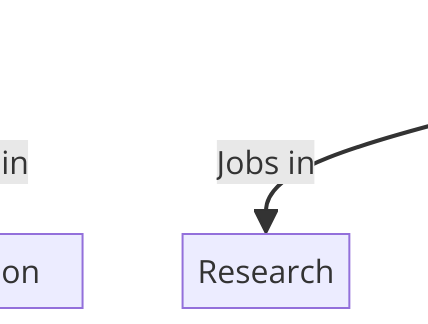 GIS vs. Sociology: Which Offers Better Job Opportunities?